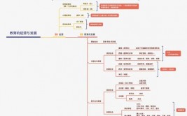 深度学习机器学习,未来人工智能的开展趋势