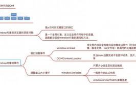 vue改写当时页面,vue官方网站