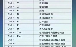 windows常用24个快捷键,Windows常用24个快捷键，进步作业功率的利器