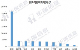 疫情大数据,提醒疫情发展趋势与应对战略