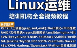 老男孩linux,从入门到通晓