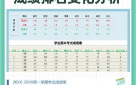 数据库查询均匀成果,高效获取学生成果剖析的办法