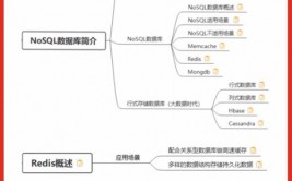 oracle时刻戳,深化解析Oracle数据库中的时刻戳运用与操作