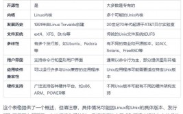 ios根据linux仍是unix,根据Linux仍是Unix？揭秘其内核隐秘