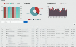 京东数据库,技能驱动下的电商帝国柱石