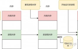 检查linux进程,深化了解进程检查与监控