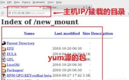 linux装备yum,什么是Yum？