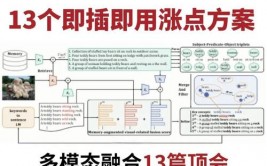 多模态机器学习,交融多感官信息，敞开智能新时代