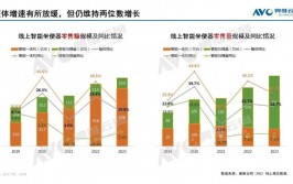 大数据范畴专家,大数据范畴的开展趋势与应战