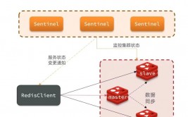 linux衔接redis,Linux环境下衔接Redis的具体过程