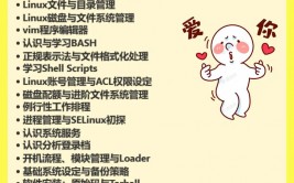 linux私房菜,Linux私房菜——新手入门攻略