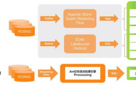 流式数据库,技能原理与运用场景