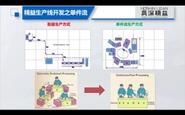 css布局方法, 规范流布局