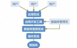 安全数据库,安全数据库在现代信息技能中的使用与应战