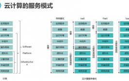 华为云核算部分,引领未来智能国际的要害力气