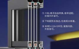 html悬浮窗口代码