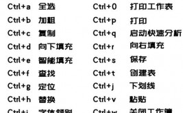 linux清屏,Linux体系下的清屏技巧详解