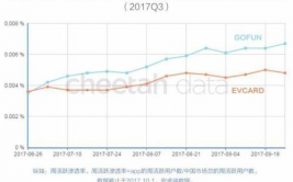 猎豹大数据,引领数据驱动新时代