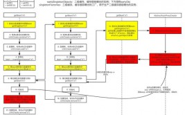 java开源结构有哪些,Java企业级运用的规范