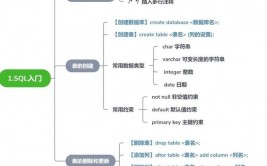 mysql查询表是否存在