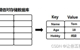 键值存储数据库,原理、运用与优势