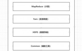 vue常用组件, 组件概述