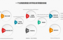 大数据剖析训练校园,助力你成为数据年代的精英