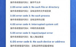 linux过错码,Linux过错码解析攻略