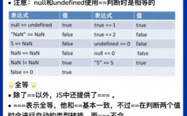 js操控css款式, JavaScript操作CSS款式的办法