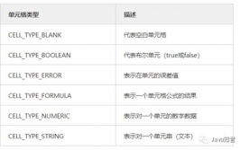 java导出word,高效完成文档生成与修正