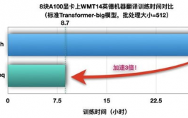 开源引擎,推进技能立异与同享的柱石