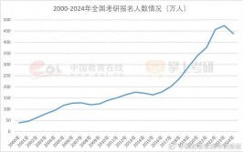 考研大数据专业,未来趋势与作业开展