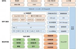 c开源项目,探究C言语开源项目的魅力与价值