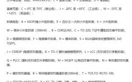 vue 命名标准, 组件命名标准