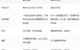 css选择符优先级, 什么是CSS选择符优先级