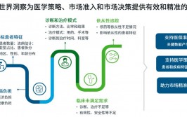 医学大数据,推进医疗革新的引擎