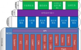 嵌入式架构,构建智能设备的柱石