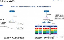 联系型数据库mysql,概述与重要性