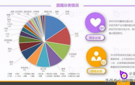 小葫芦直播大数据,揭秘直播职业开展趋势与运营战略