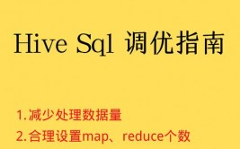 怎么优化数据库,进步功能与功率的有用攻略