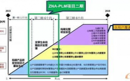 开源pdm体系,助力企业高效产品数据办理