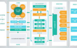 免费大数据渠道,助力数据科学家的立异之路