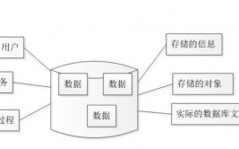 在联系数据库中,联系数据库概述