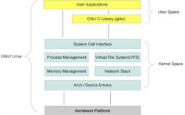 linux操作体系简介,Linux操作体系简介