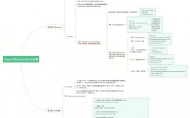 oracle分页sql句子,Oracle数据库分页查询句子详解