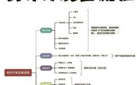 安卓手机app开发软件,东西、流程与技巧