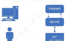 软件测验linux,Linux在软件测验中的运用与优势