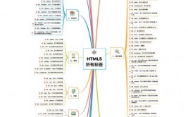 html单符号, 单符号概述