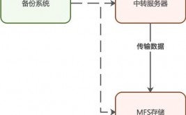 数据库备份康复,数据库备份康复的重要性与完成战略