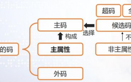 联系数据库中的联系有必要满意,联系数据库中的联系有必要满意的条件